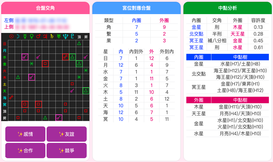 雙人合盤:合盤交角、宮位對應與中點分析